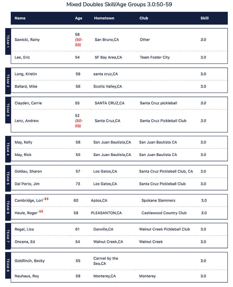 CabrilloTournament-2019MXD30